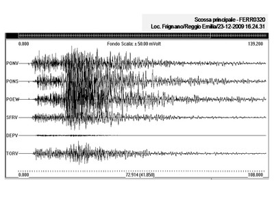 terremoto del 23-12-2008 - Reggio Emilia M: 5.1