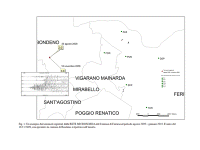 terremoti locali registrati nel territorio ferrarese
